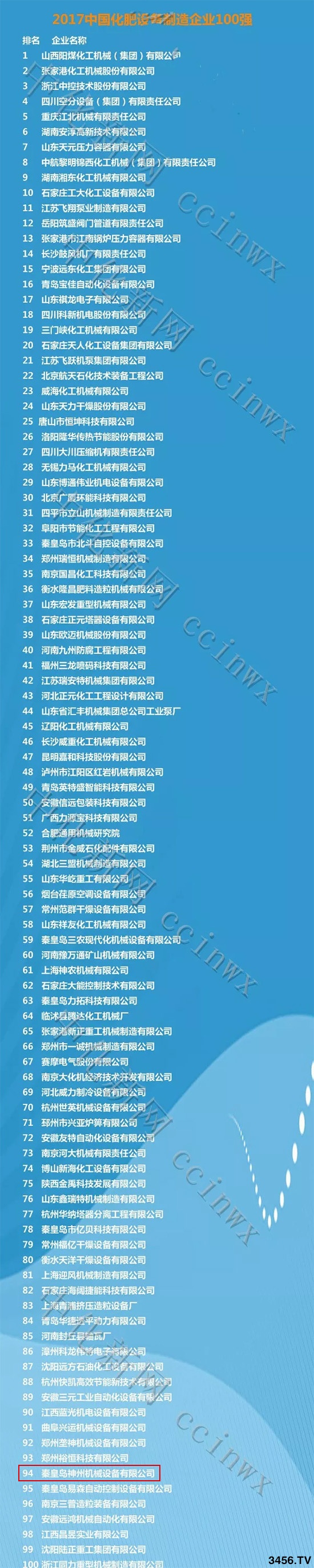 2017中国化肥设备制造企业100强